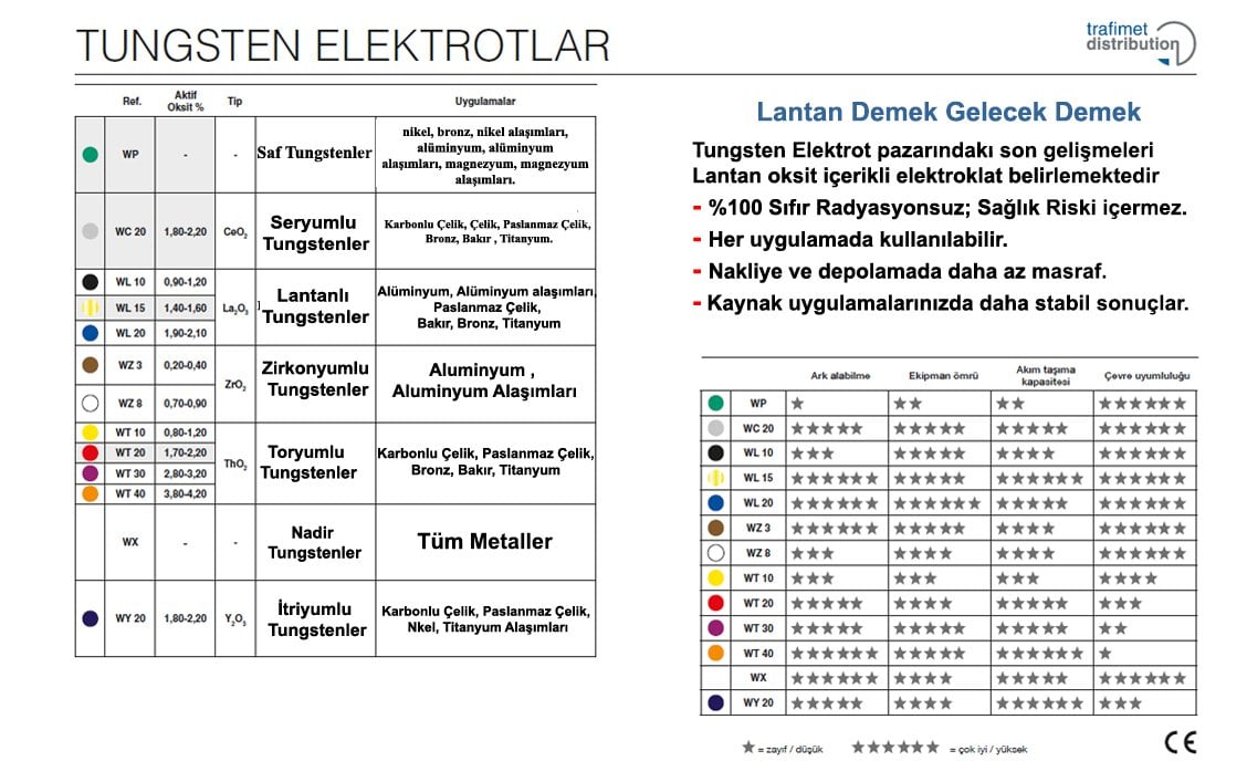 Tungsten Elektrot kullanım alanları